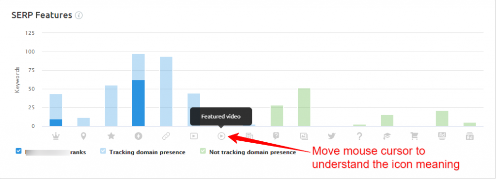 Ziploan Blog English - Position Tracking serp feature