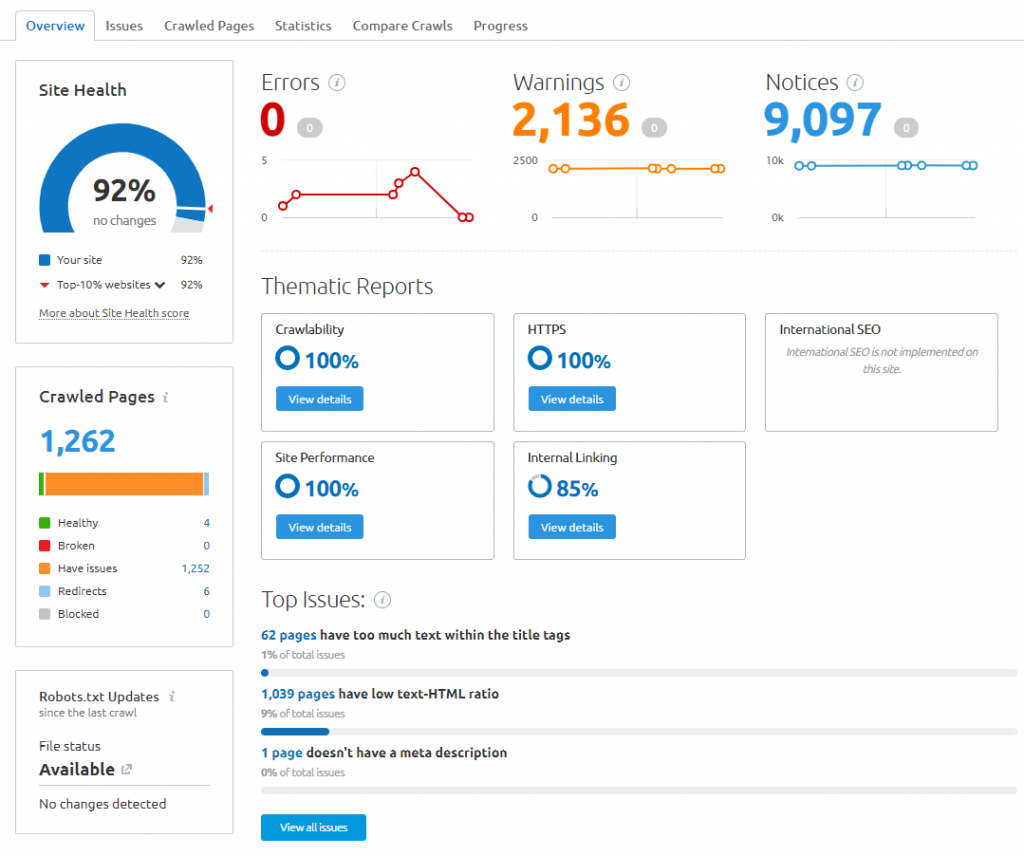 Ziploan Blog English Site Audit SEMrush