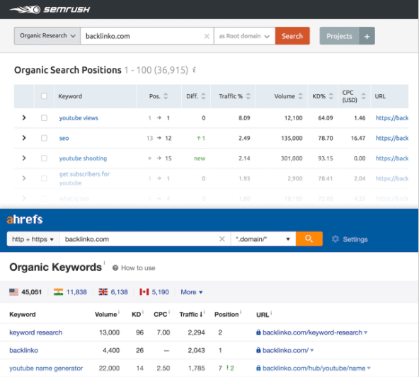ahrefs-vs-semrush-organic-keywords