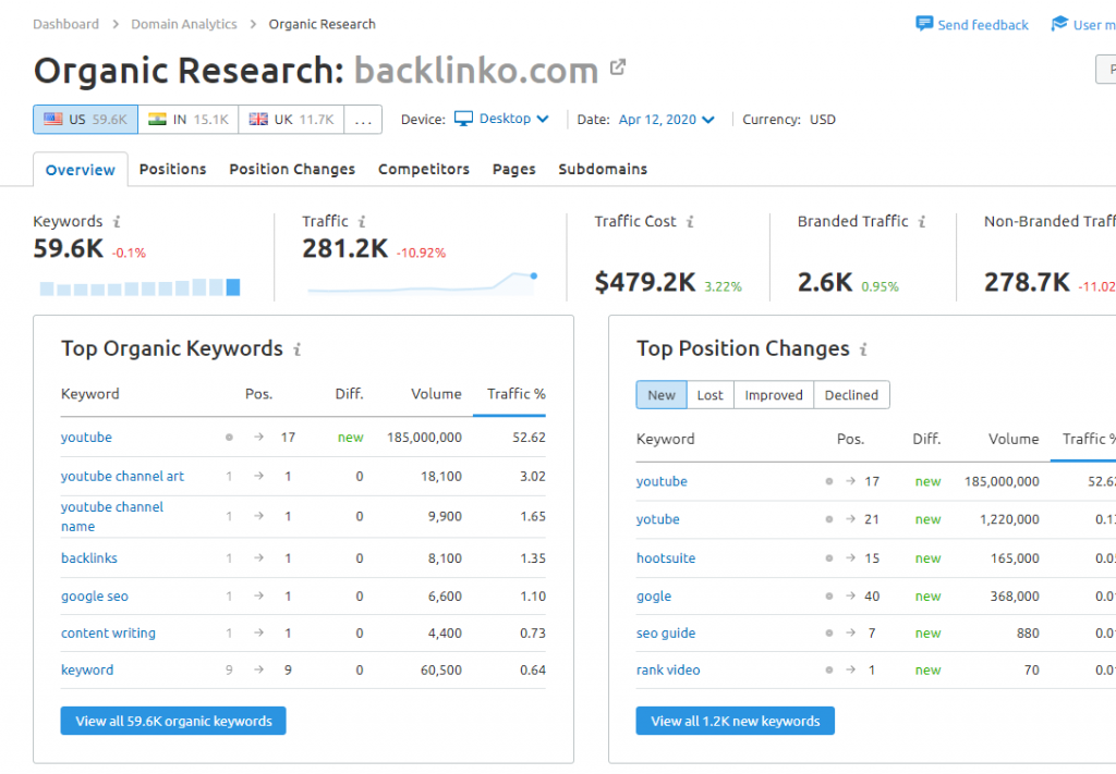 backlinko com — Organic Research SEMrush