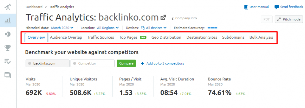 backlinko traffic analytics