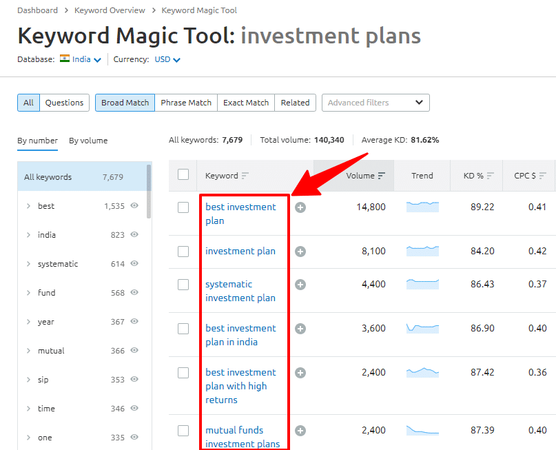 investment plans keywords