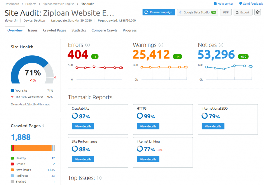 semrush audit tool