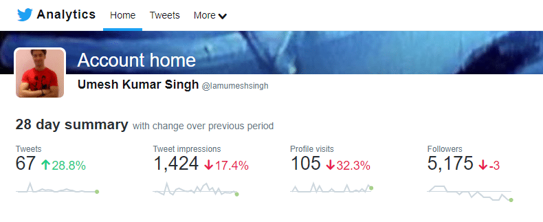 Twitter-Analytics