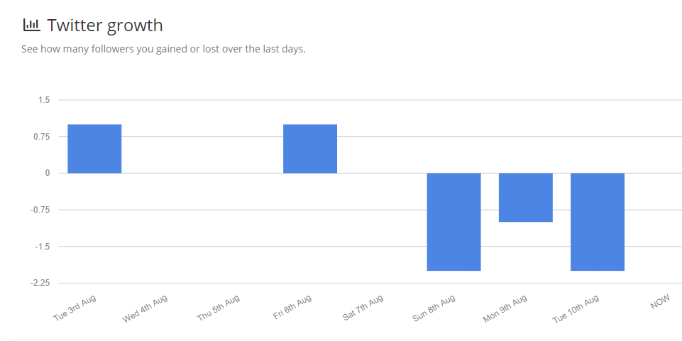 socialbee follower growth