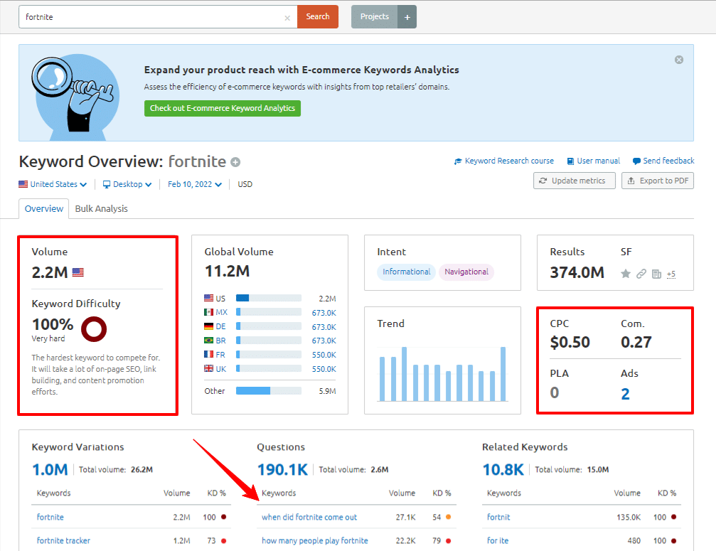 Keyword-Overview-SEMrush