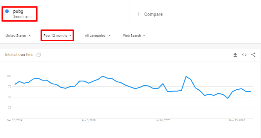 pubg Explore Google Trends