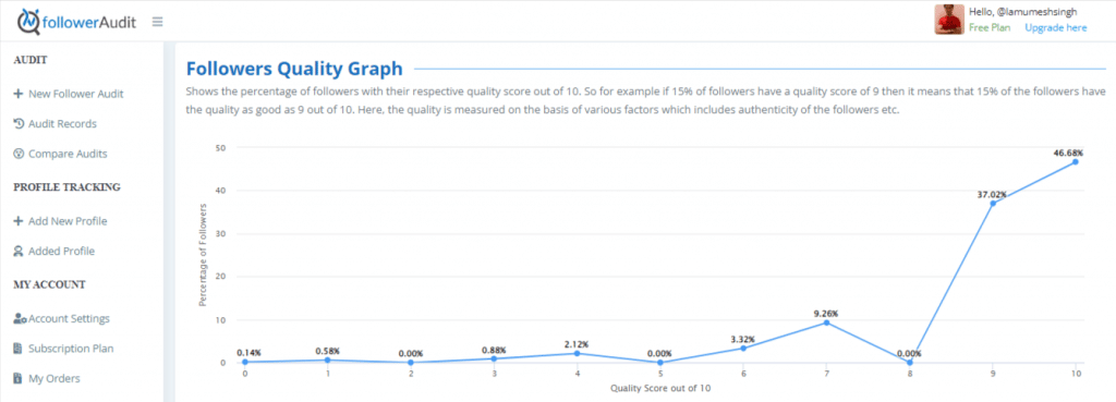 Twitter Audit Report of iamumeshsingh