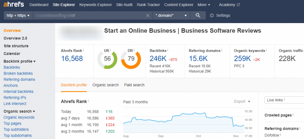 Ahrefs site explorer