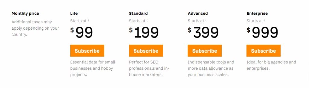 Ahrefs pricing plans