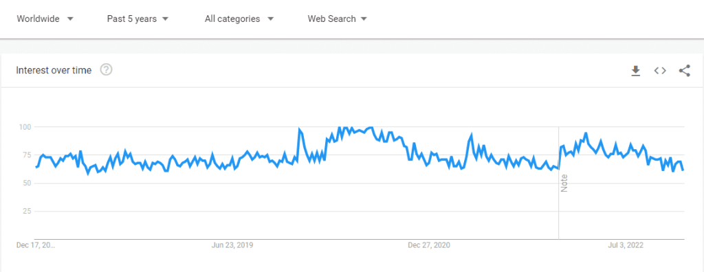 blogging-Google-Trends