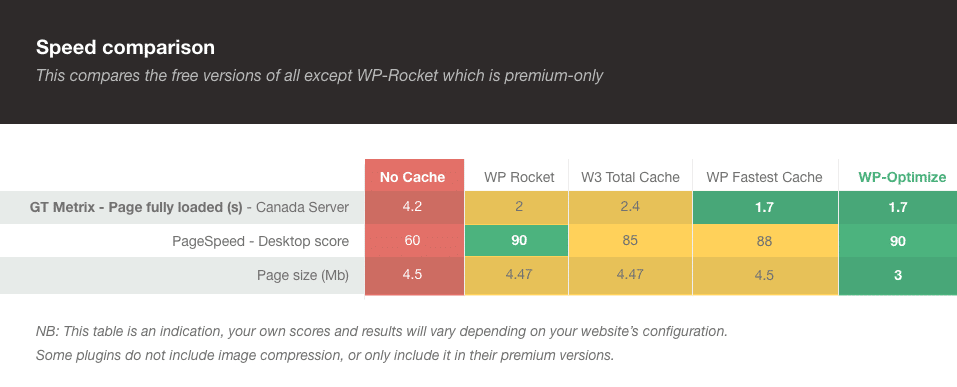 wp-optimize