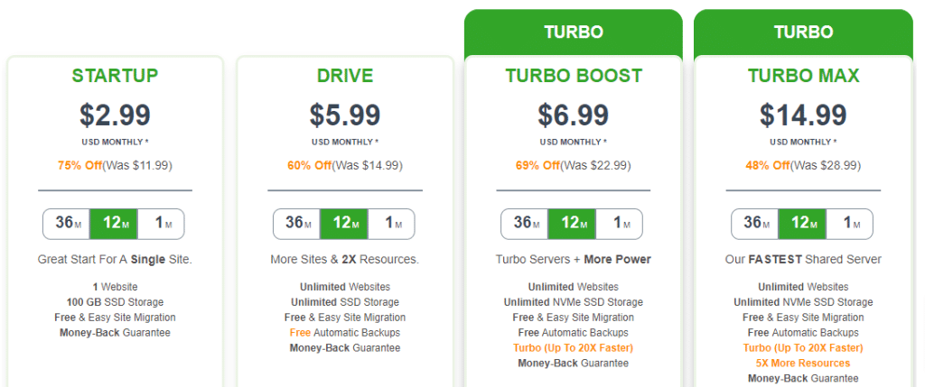 A2 Hosting Pricing