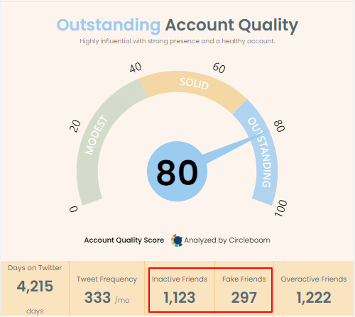 Circleboom Dashboard Inactive Accounts
