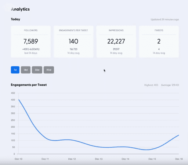 hypefury analytics