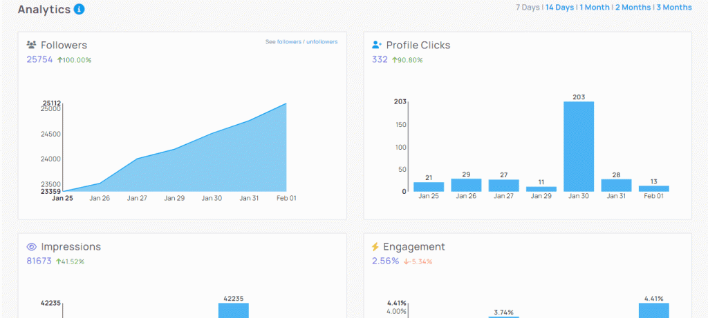 zlappo analytics 1