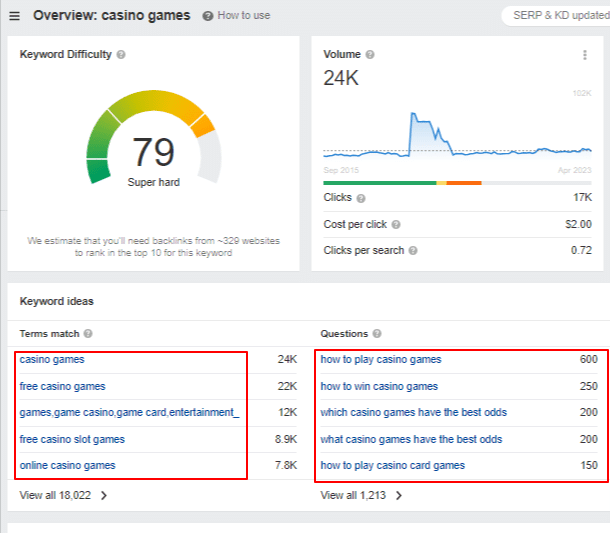 Keywords-Explorer-Ahrefs