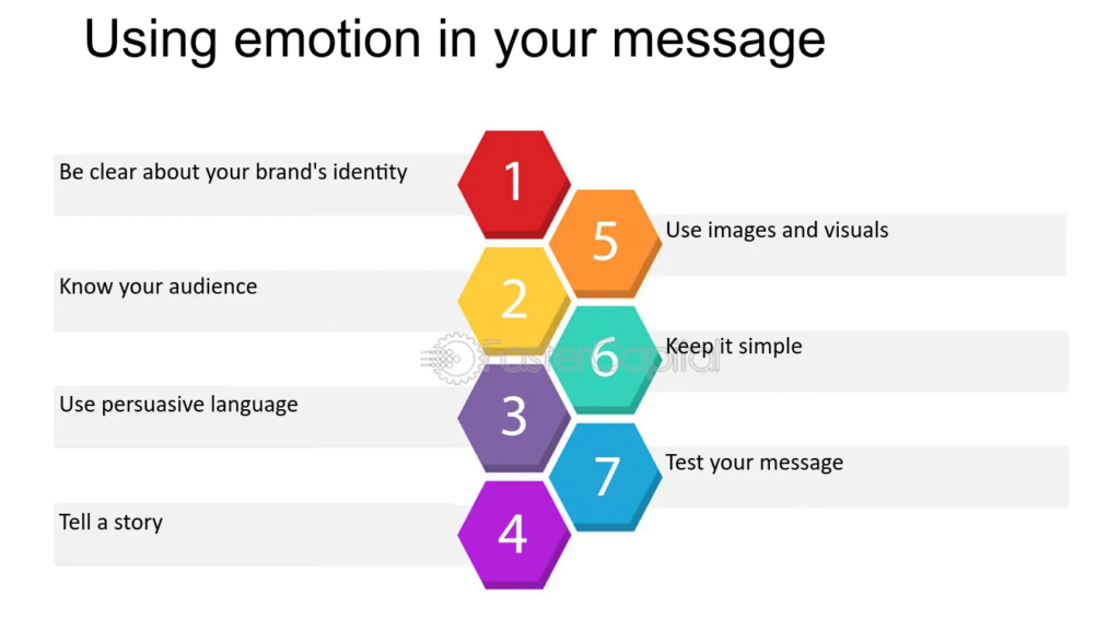 Crafting the perfect message for your startup campaign Using emotion in your message