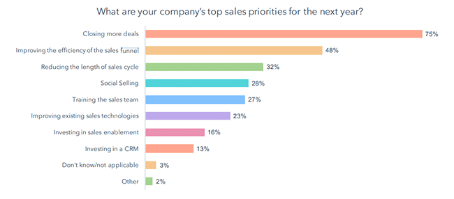 sales funnel