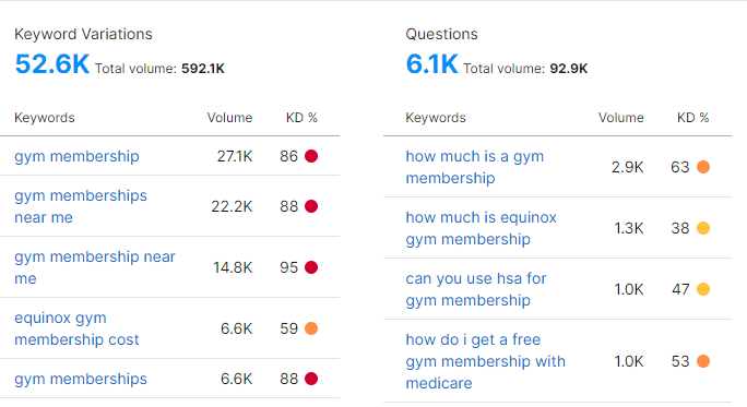 gym keyword
