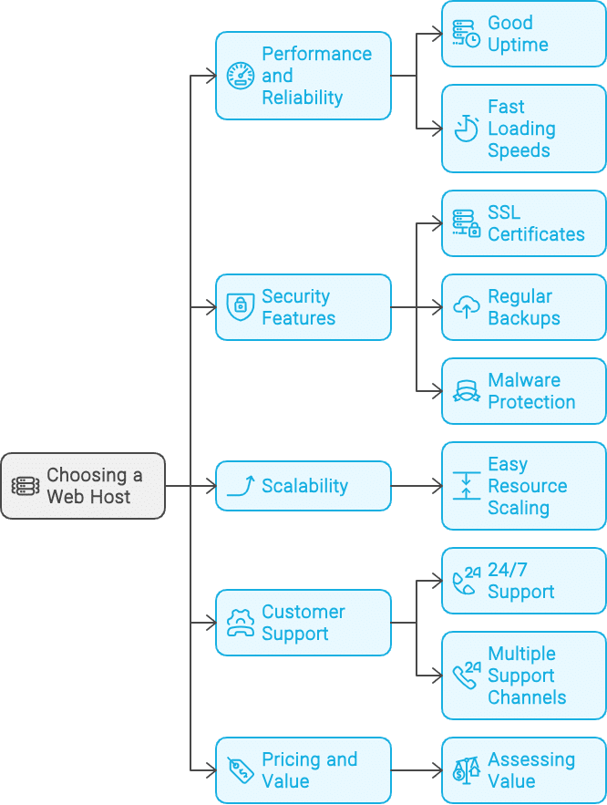 Key Factors to Consider When Choosing a Web Host