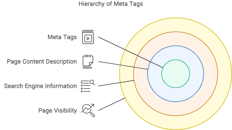 meta tags