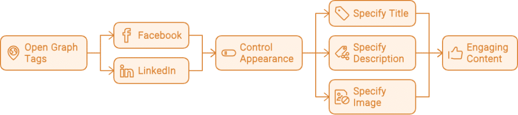 opengraph tags