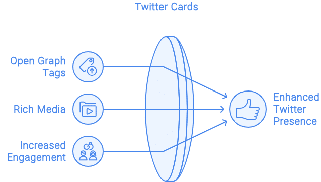 twitter cards