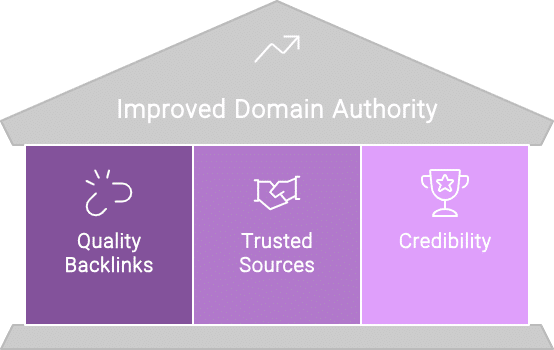 Links Improve Domain Authority