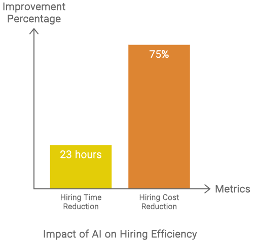 ai in recuritment