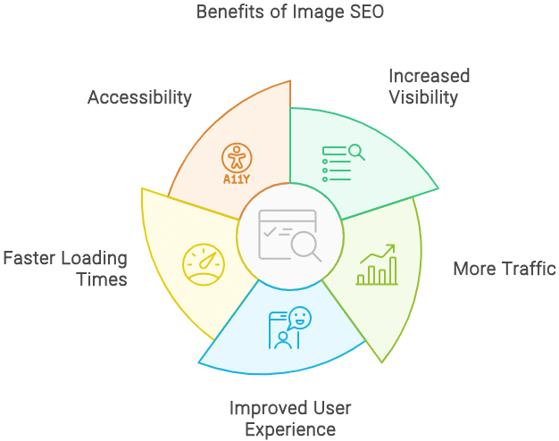 benefits of image seo