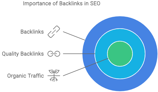 importance of link building in seo