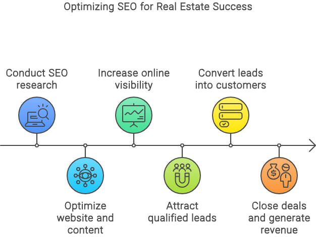 optimize real estate website for seo