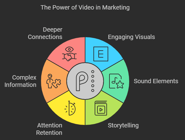 video marketing