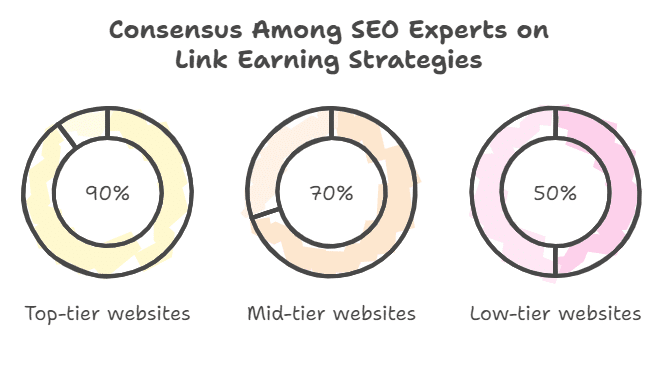 link earning strategies