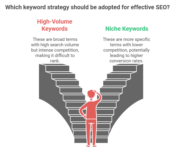 keyword strategy