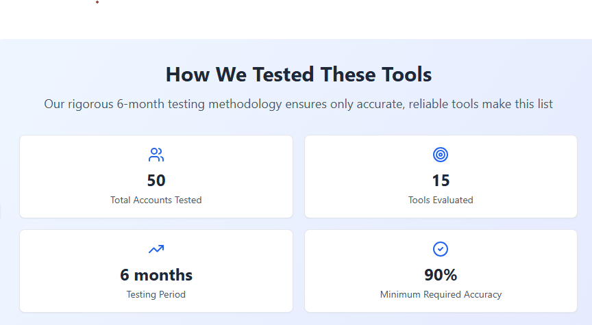 how we choose shadowban checker tool