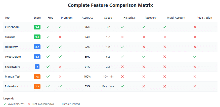 shadowban checker comparison matrix