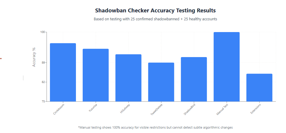 shadowban checker comparison